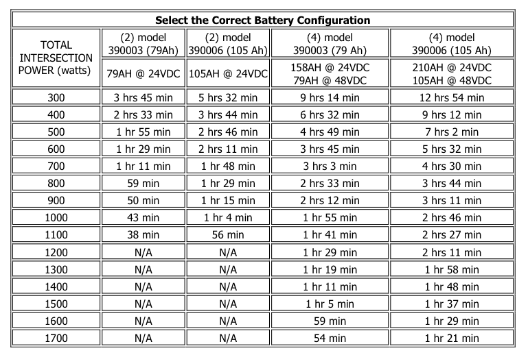 Battery Dimension Chart