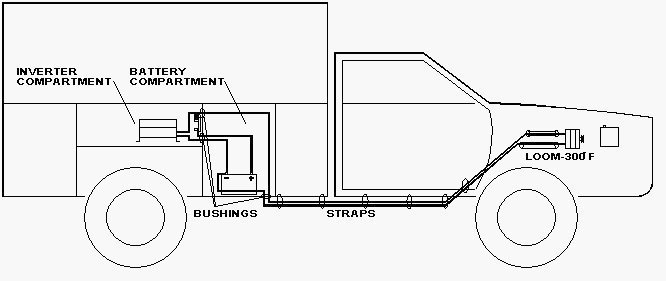 How to Hook Up A Power Inverter?  